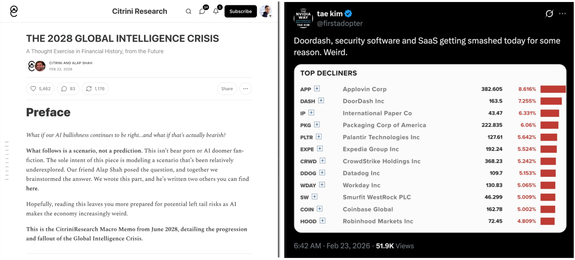 Citrini Research Report
