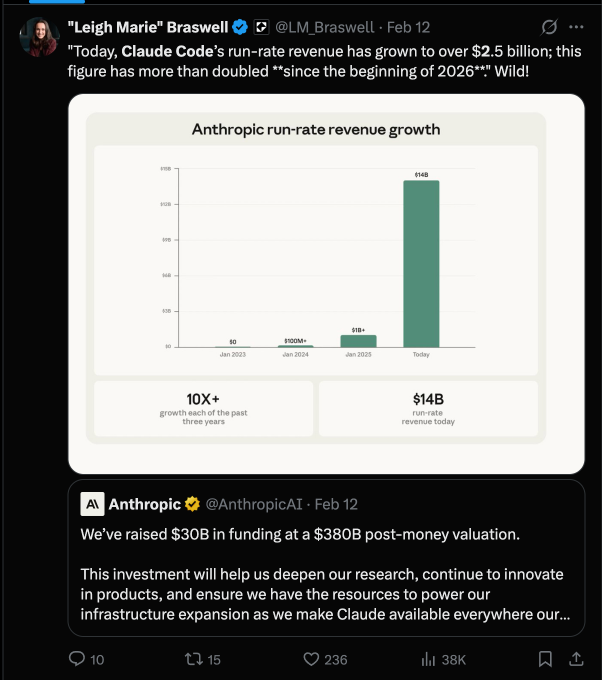 Boris Cherny of Anthropic releases Claude Code in Feb 2025, which goes from $0 to $2.5B in ARR before its first birthday.