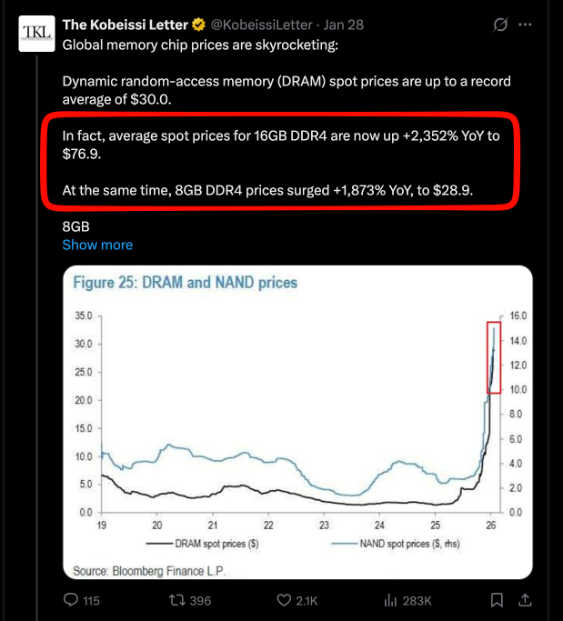 Global memory shortage makes DRAM prices run up 19-24x in 2025